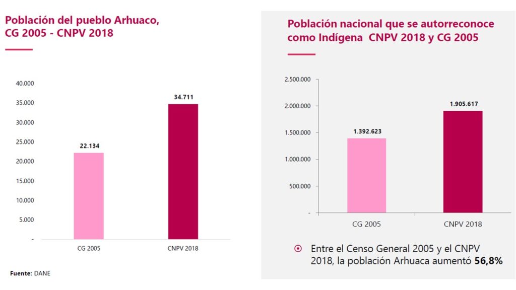 PobArhuaco1