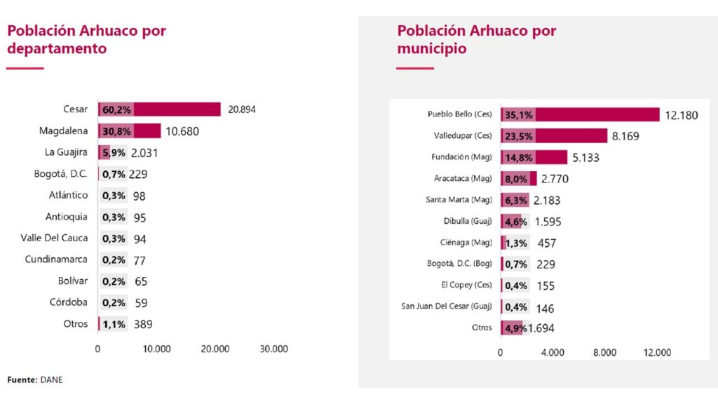 PobArhuaco2